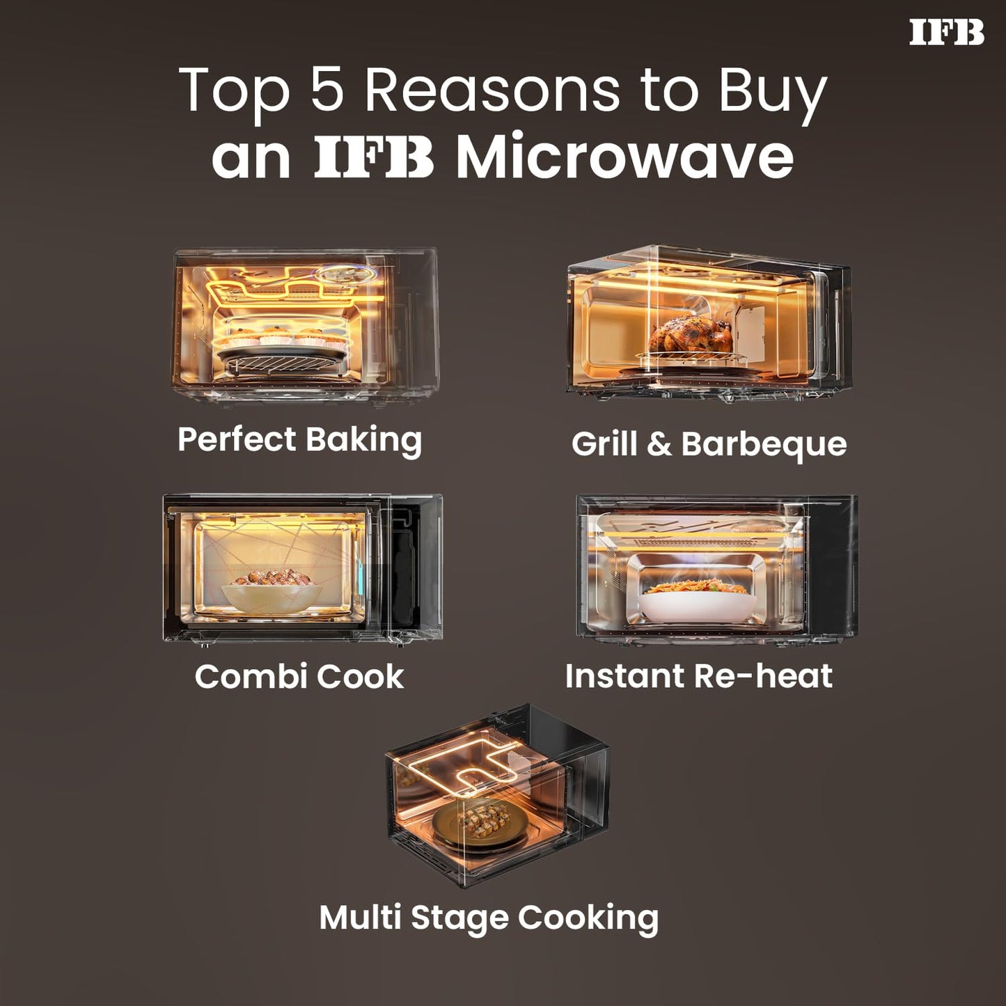 IFB 20 L Convection Microwave Oven (20SC2, Metallic Silver, With Starter Kit), STANDARD